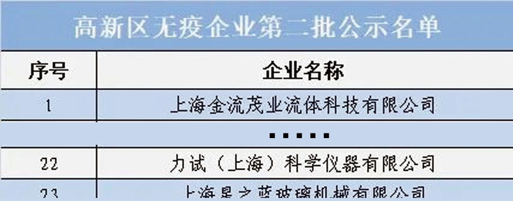 【全力以“复”】Z6尊龙凯时获批“无疫企业”_电液伺服新闻万能试验机_复合质料力学性能测试仪_疲劳试验机制造商_Z6尊龙凯时
