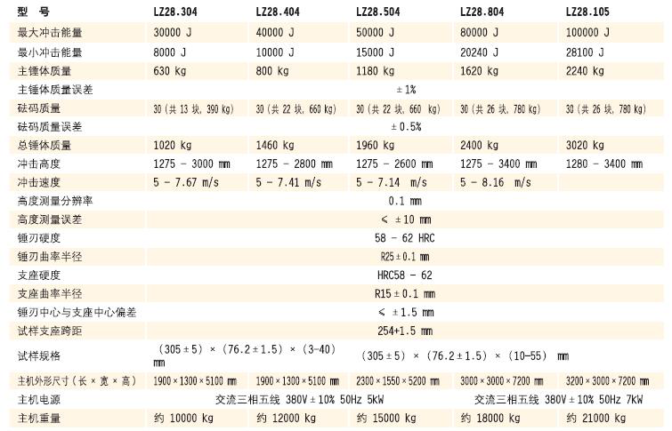 金属质料攻击试验_电液伺服新闻万能试验机_复合质料力学性能测试仪_疲劳试验机制造商_Z6尊龙凯时