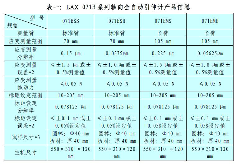 金属质料变形测试_电液伺服新闻万能试验机_复合质料力学性能测试仪_疲劳试验机制造商_Z6尊龙凯时