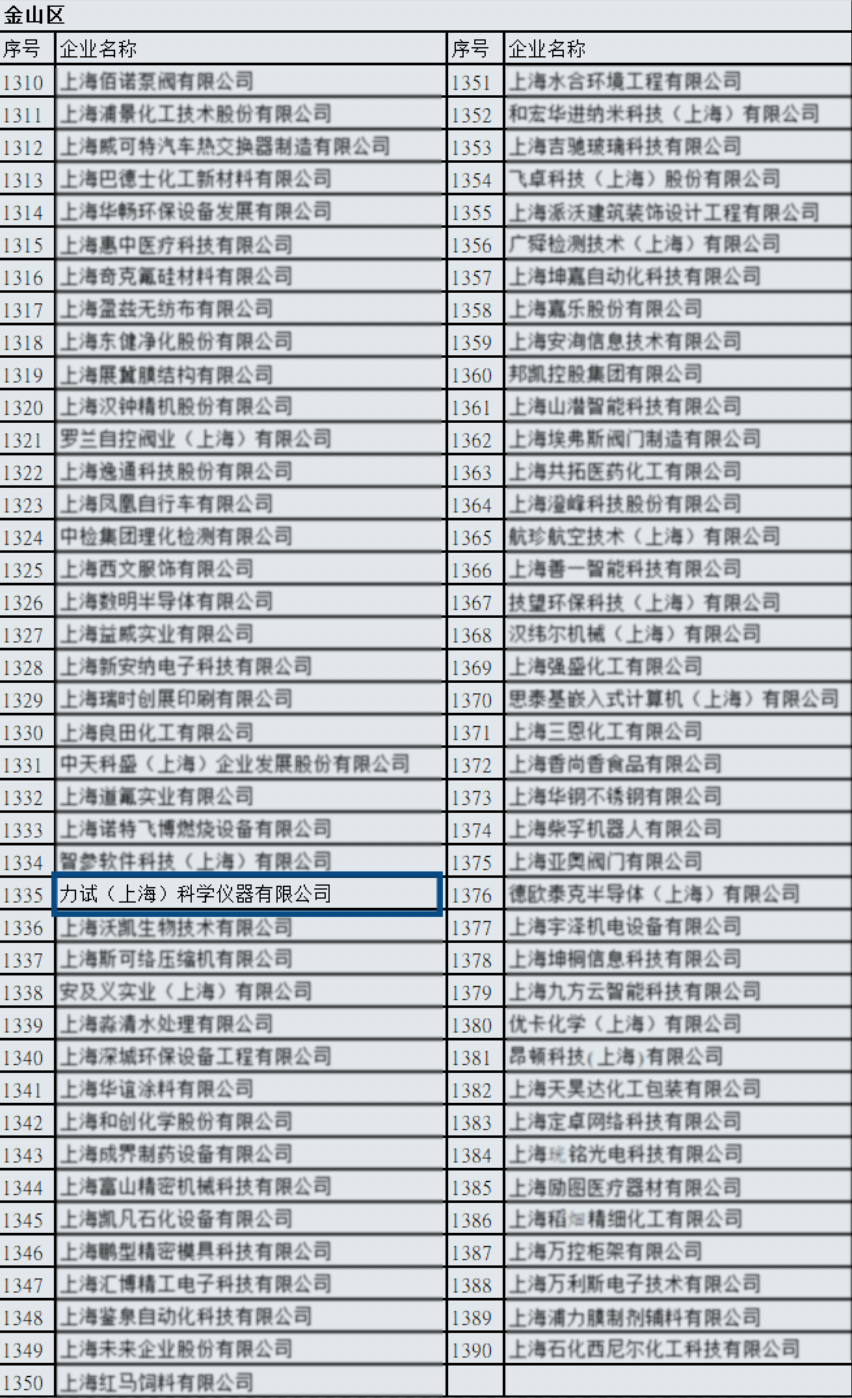 【实力认证】Z6尊龙凯时成为2021年度上海市“专精特新”企业_电液伺服新闻万能试验机_复合质料力学性能测试仪_疲劳试验机制造商_Z6尊龙凯时