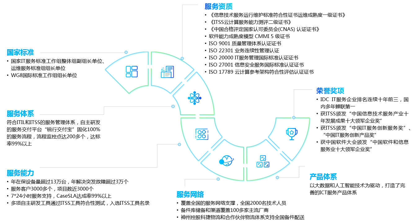 玩彩网「中国区」官方网站